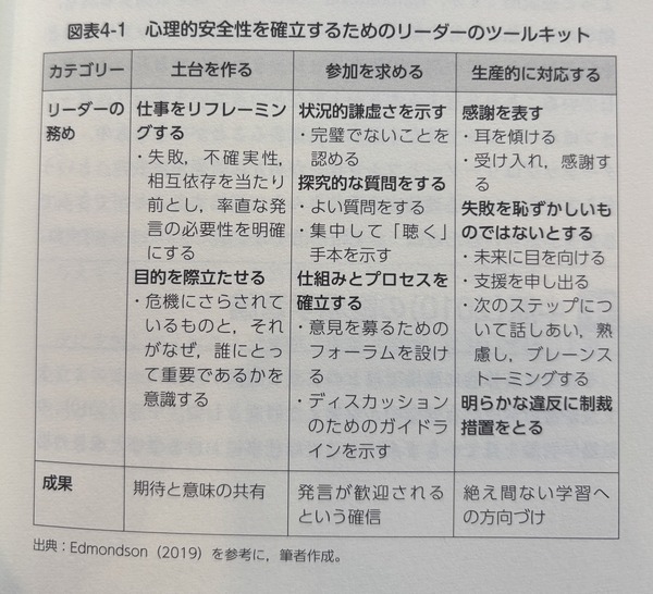 634【書籍レビュー】ベーシックテキスト 人材開発論Lite : PBL Lab