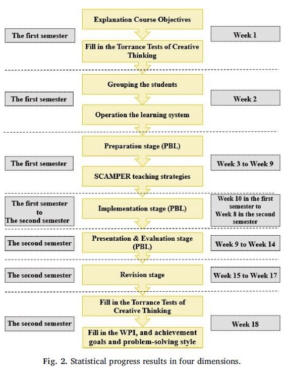 fig2