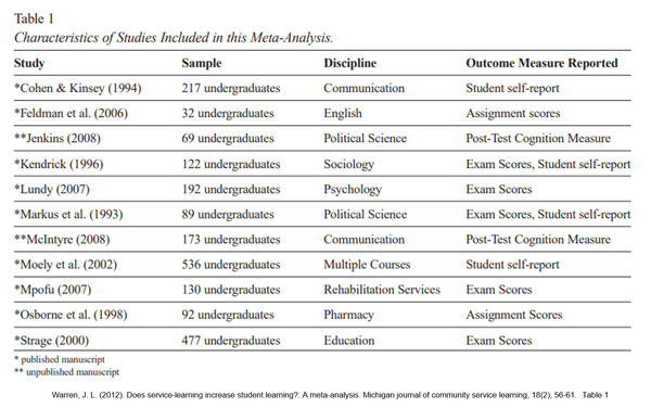 table1