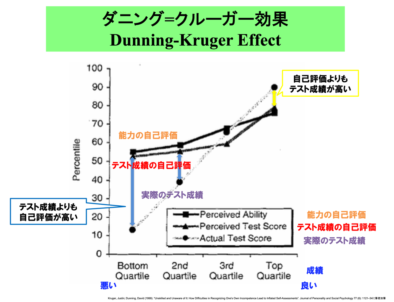 328 ダニングクルーガー効果 Lifenavi Coaching