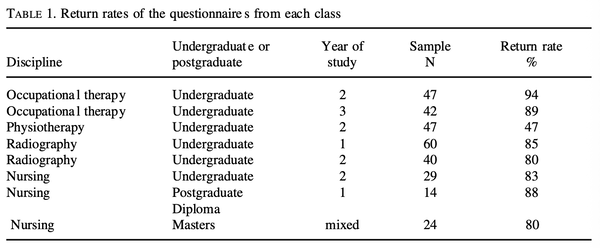 table1