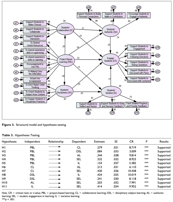 fig_table3