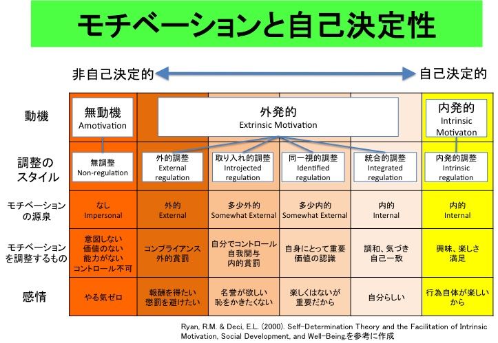 227 モチベーションと自己決定性 Lifenavi Coaching