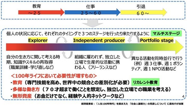 multistage