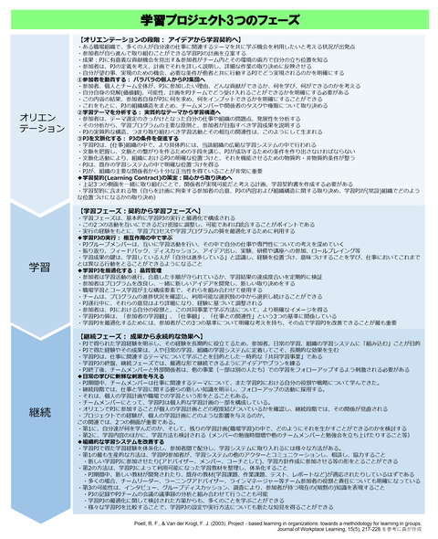 learning_project_3phases