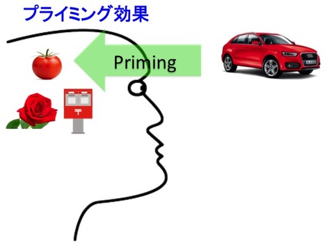 priming