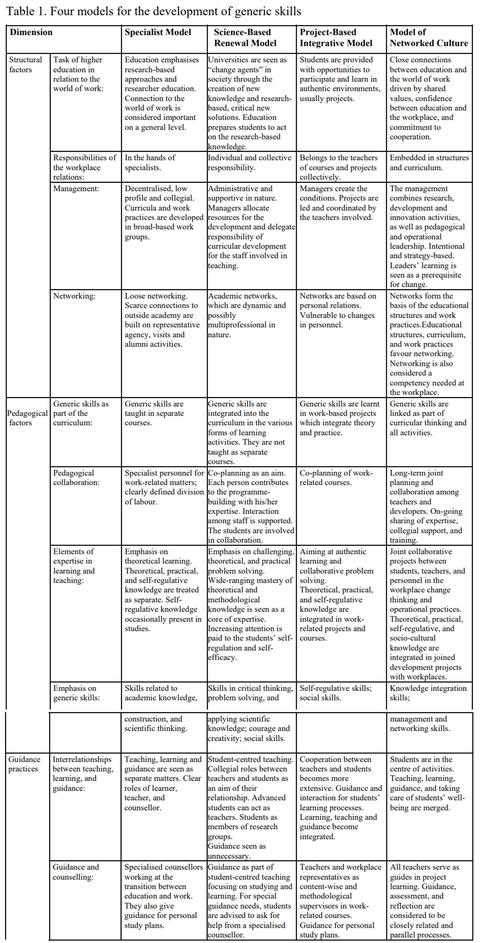 table1