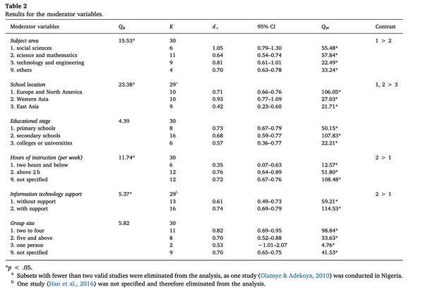 table2