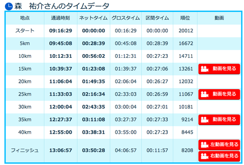 time