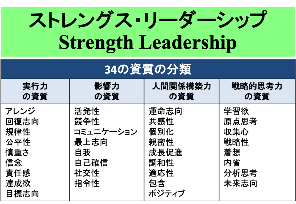 310 ストレングス リーダーシップ Lifenavi Coaching 310 ストレングス リーダーシップ Lifenavi Coaching