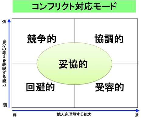 conflict