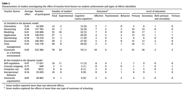 table2