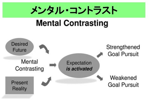 mentalcontrast