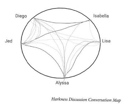 discussion_conversation_map