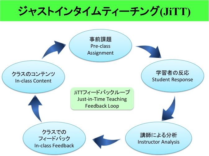 230 ジャストインタイムティーチング Lifenavi Coaching 230 ジャストインタイムティーチング Lifenavi Coaching