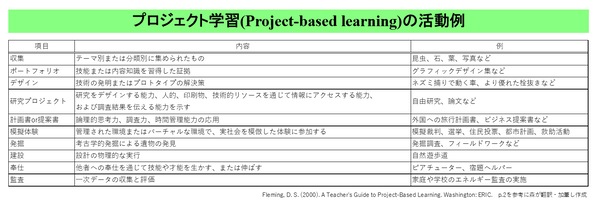 PBL-example