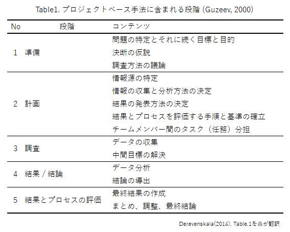 table1