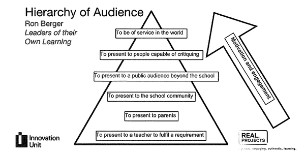 hierarchy of audience