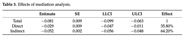 table3