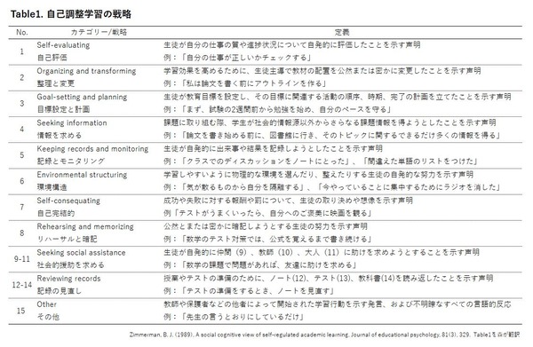 table1
