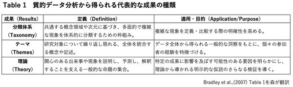 table1