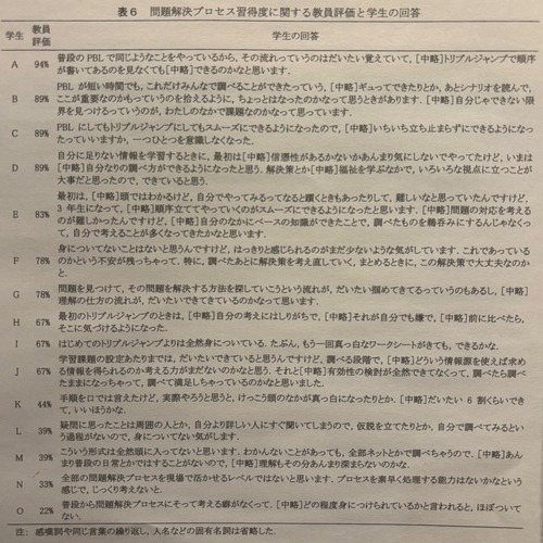 table6