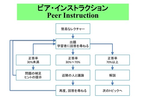 peerinst