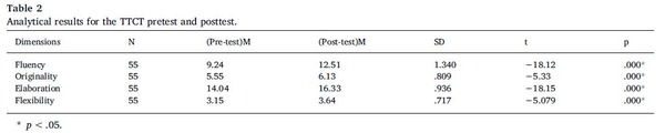 table2