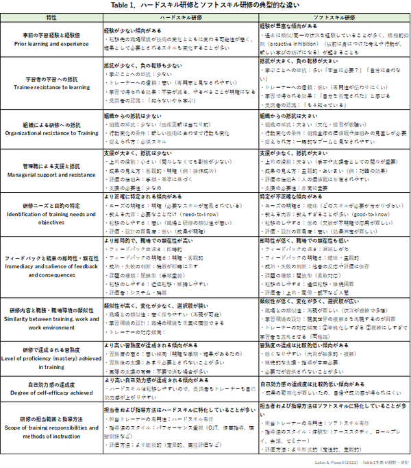 table1_added