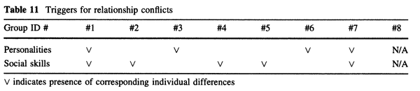 table11