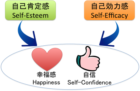 self-esteem-efficacy