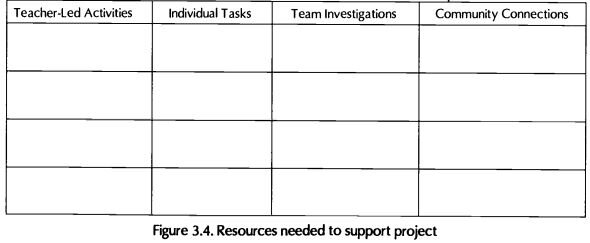 figure3.4