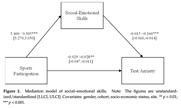 fig2