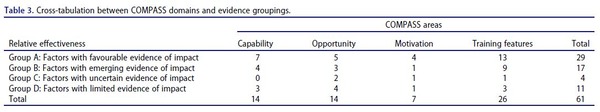 table3