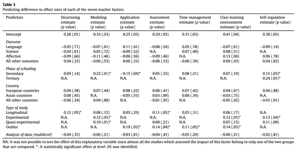 table3