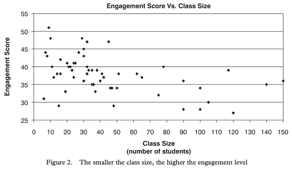 figure2