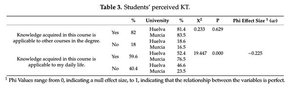 table3
