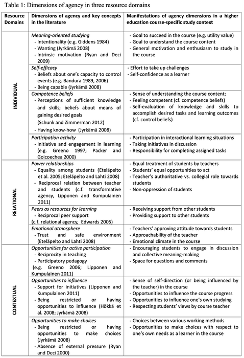 table1