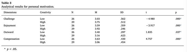 table3