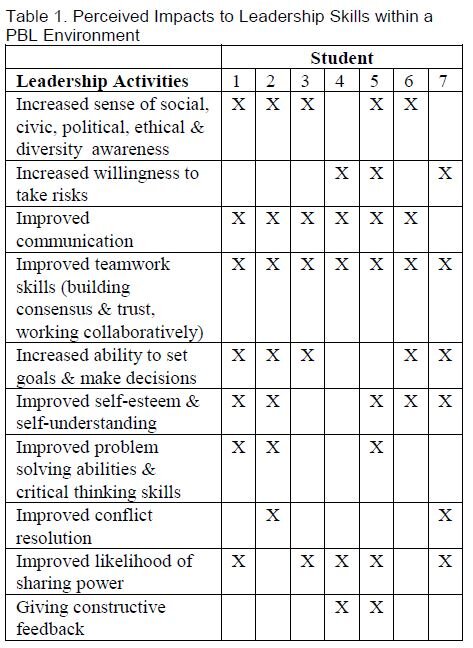 table1