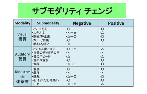 submodalitychange