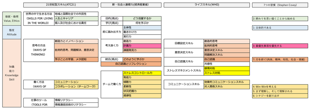 compare_all