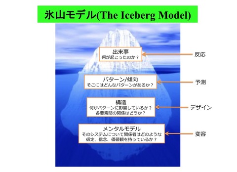 iceberg