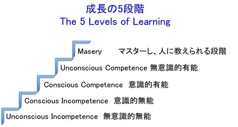 Steps-Learning