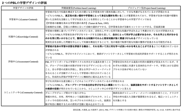 2PBL_learning_design