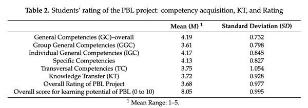 table2