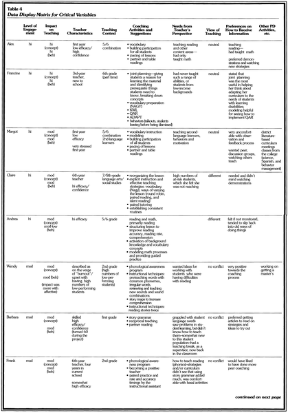 table4