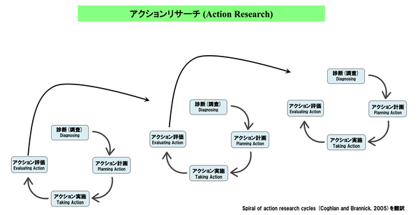 action_research