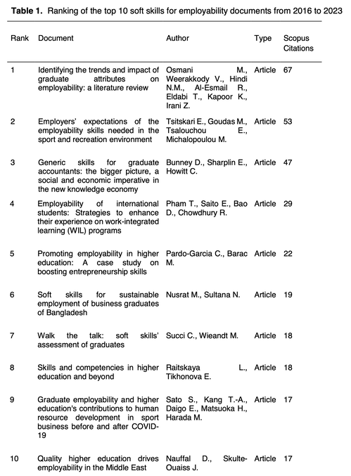table1