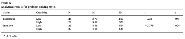 table5